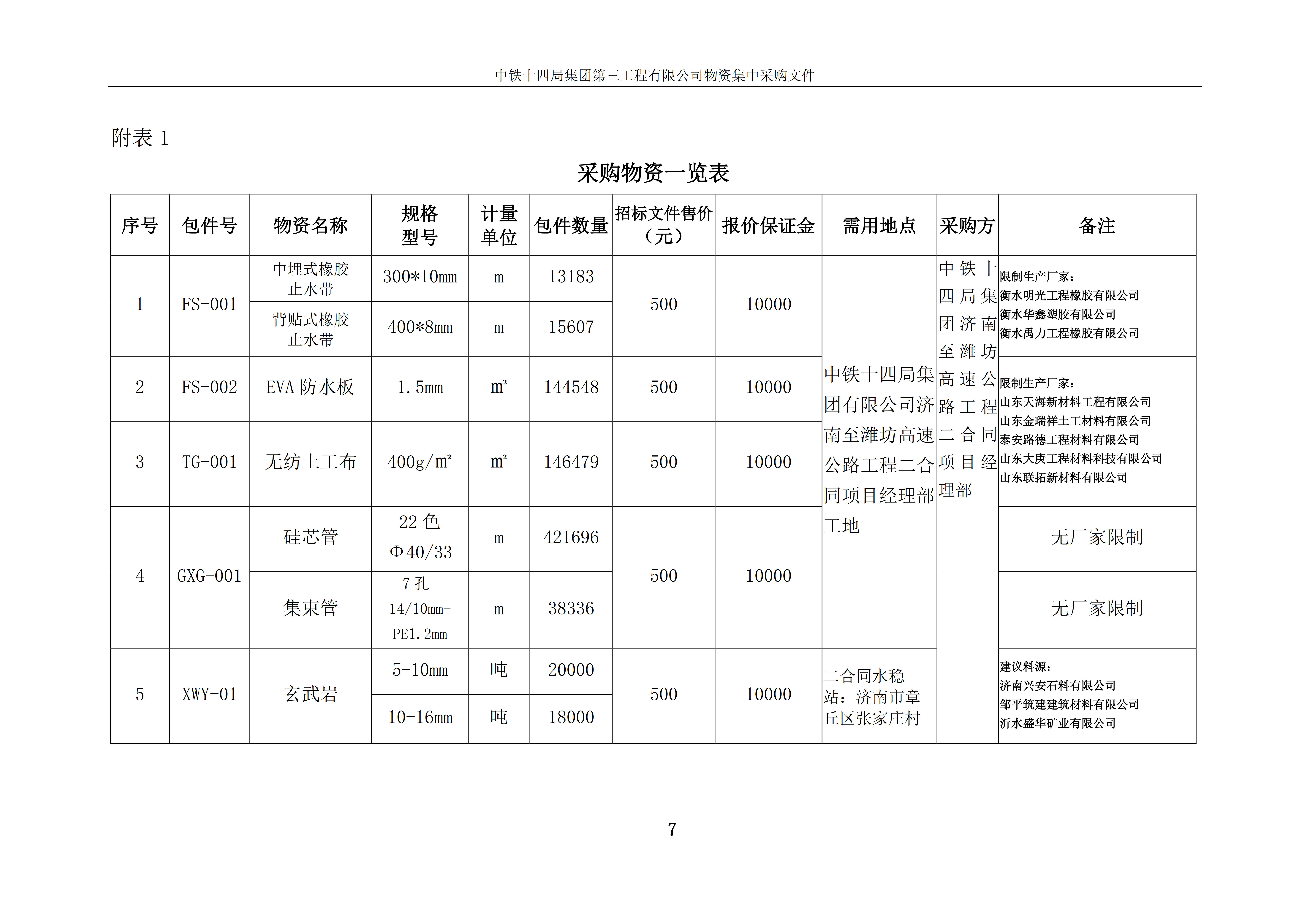 采购物资一览表.jpg